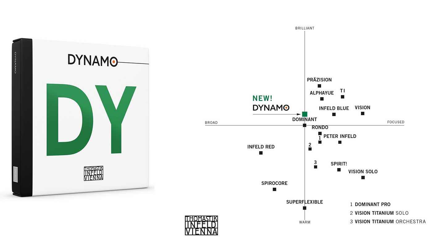 Struny skrzypcowe Thomastik Dynamo